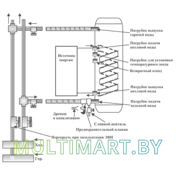 Водонагреватель Thermex ER 150 V (combi) картинка 2